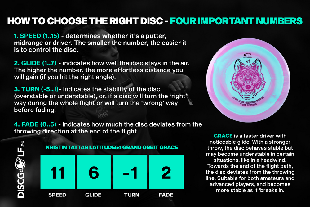 Disc Engine Number HOW TO CHOOSE THE RIGHT DISC? – Discgolf.eu